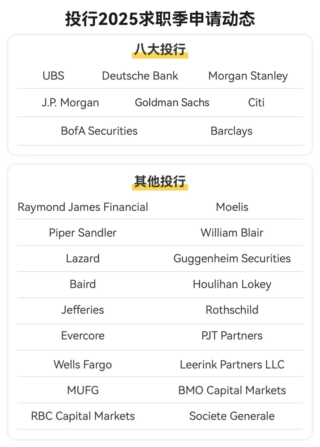 讲个鬼故事，八大2025秋招已经开始了😨