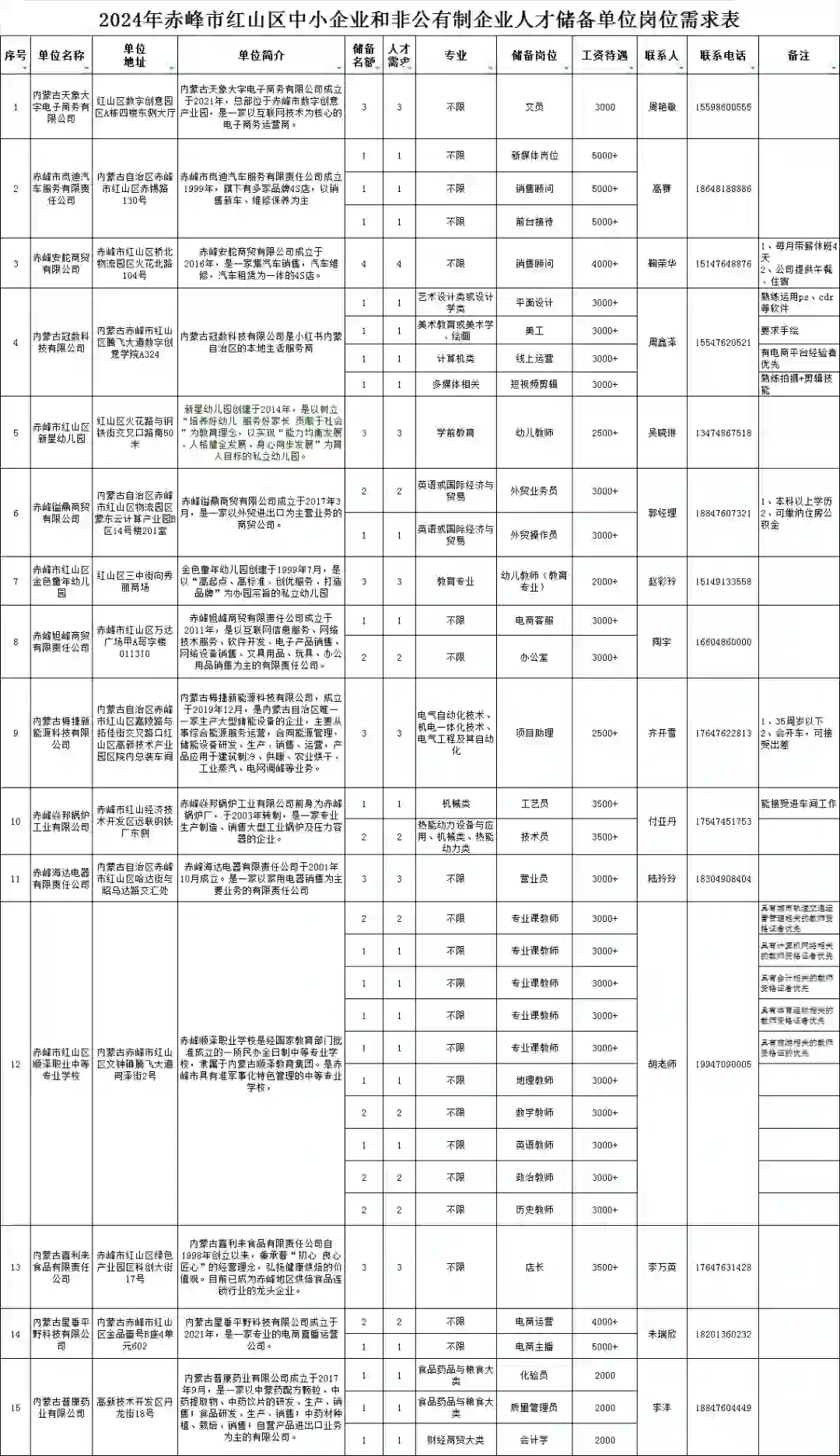 这种人才储备的招聘，考上算项目生？