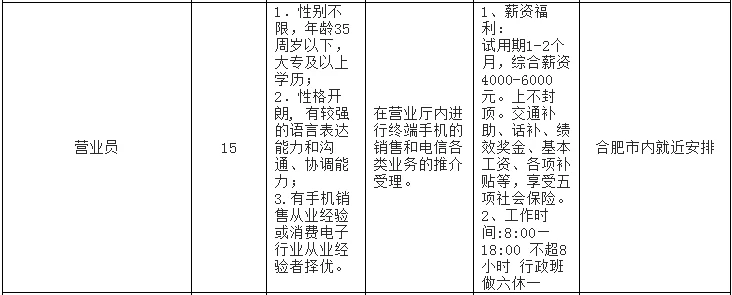 合肥公告，中国电信招44人