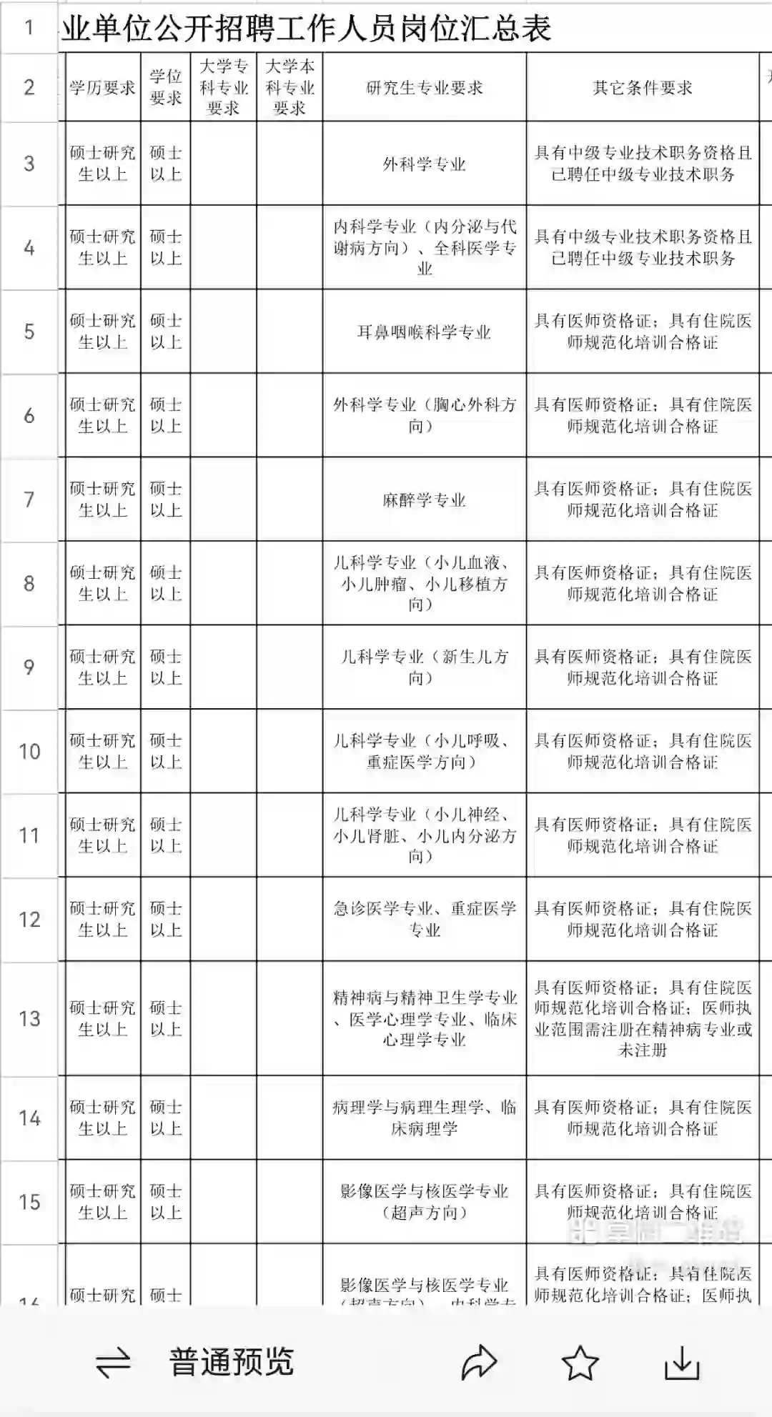 山东qfs医院招聘公告信息