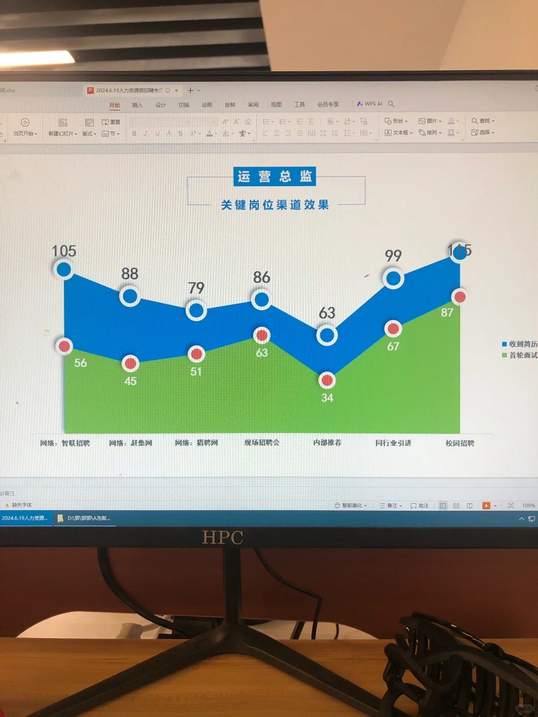 这才是领导都喜欢看的人事招聘工作汇报哦～