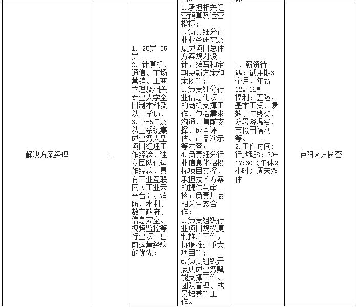 合肥公告，中国电信招44人
