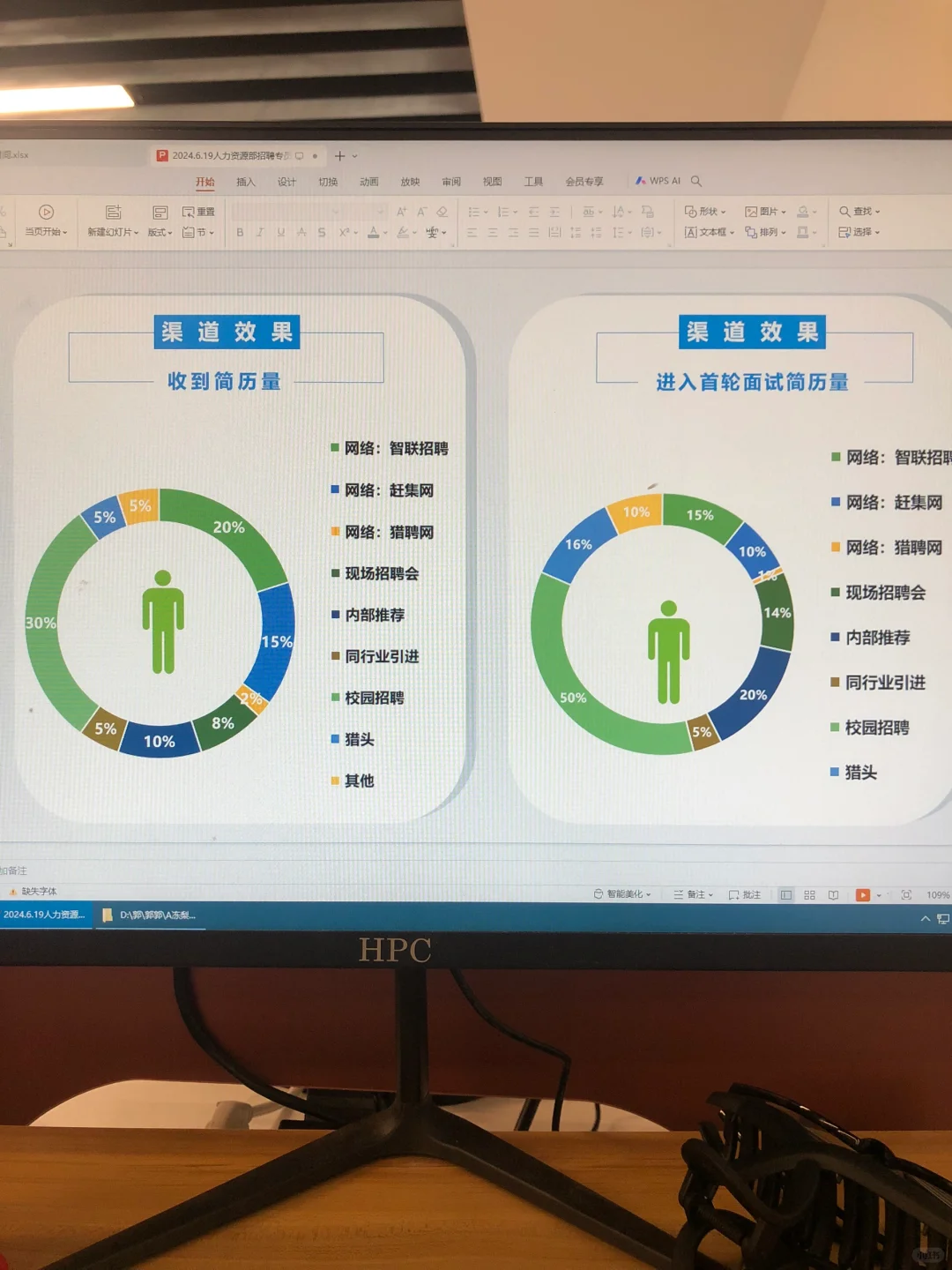 这才是领导都喜欢看的人事招聘工作汇报哦～