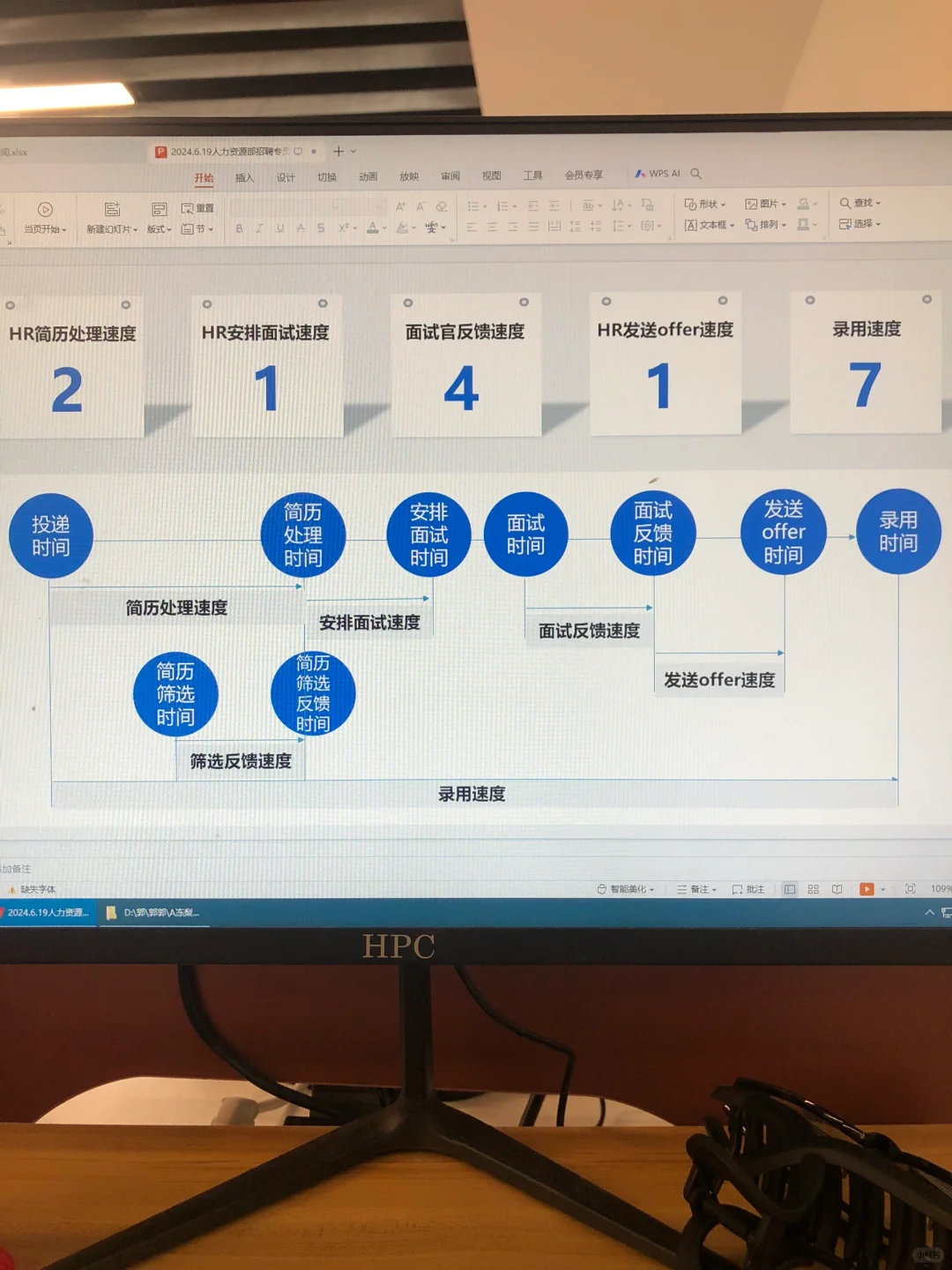 这才是领导都喜欢看的人事招聘工作汇报哦～