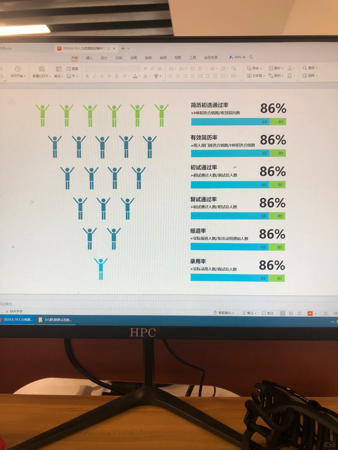 这才是领导都喜欢看的人事招聘工作汇报哦～