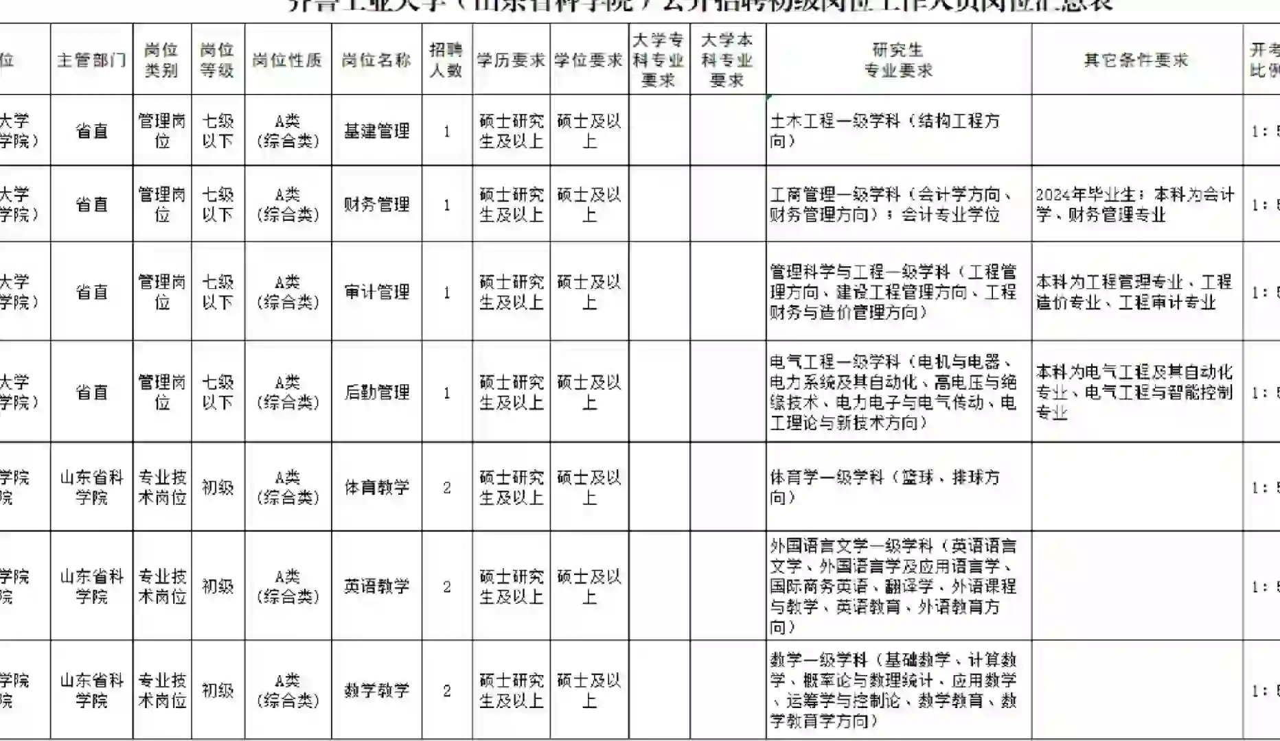 济南qugydx大学招聘公告信息