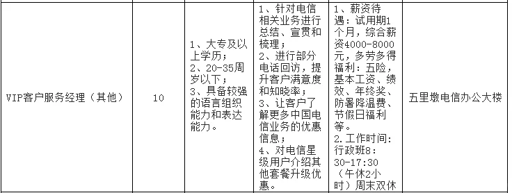 合肥公告，中国电信招44人
