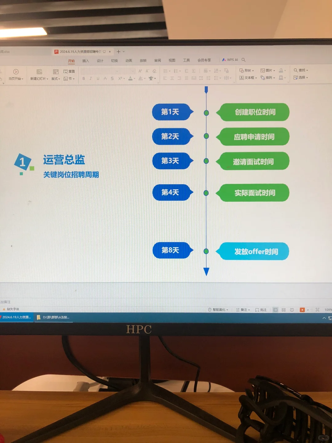 这才是领导都喜欢看的人事招聘工作汇报哦～