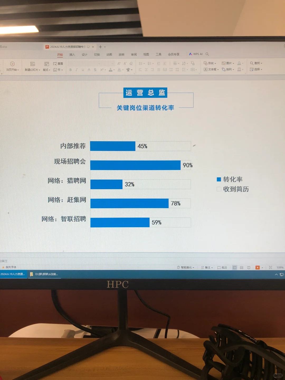 这才是领导都喜欢看的人事招聘工作汇报哦～