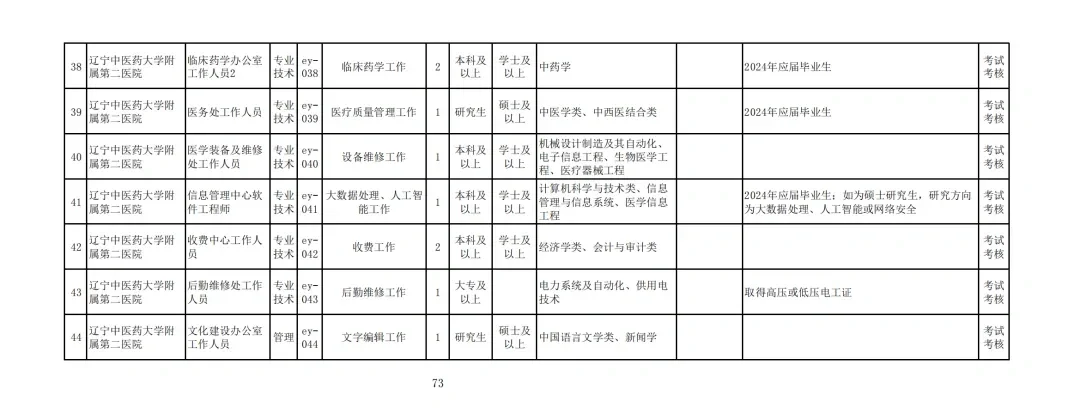 辽宁中医药大学附属第二医院2024年自主招聘