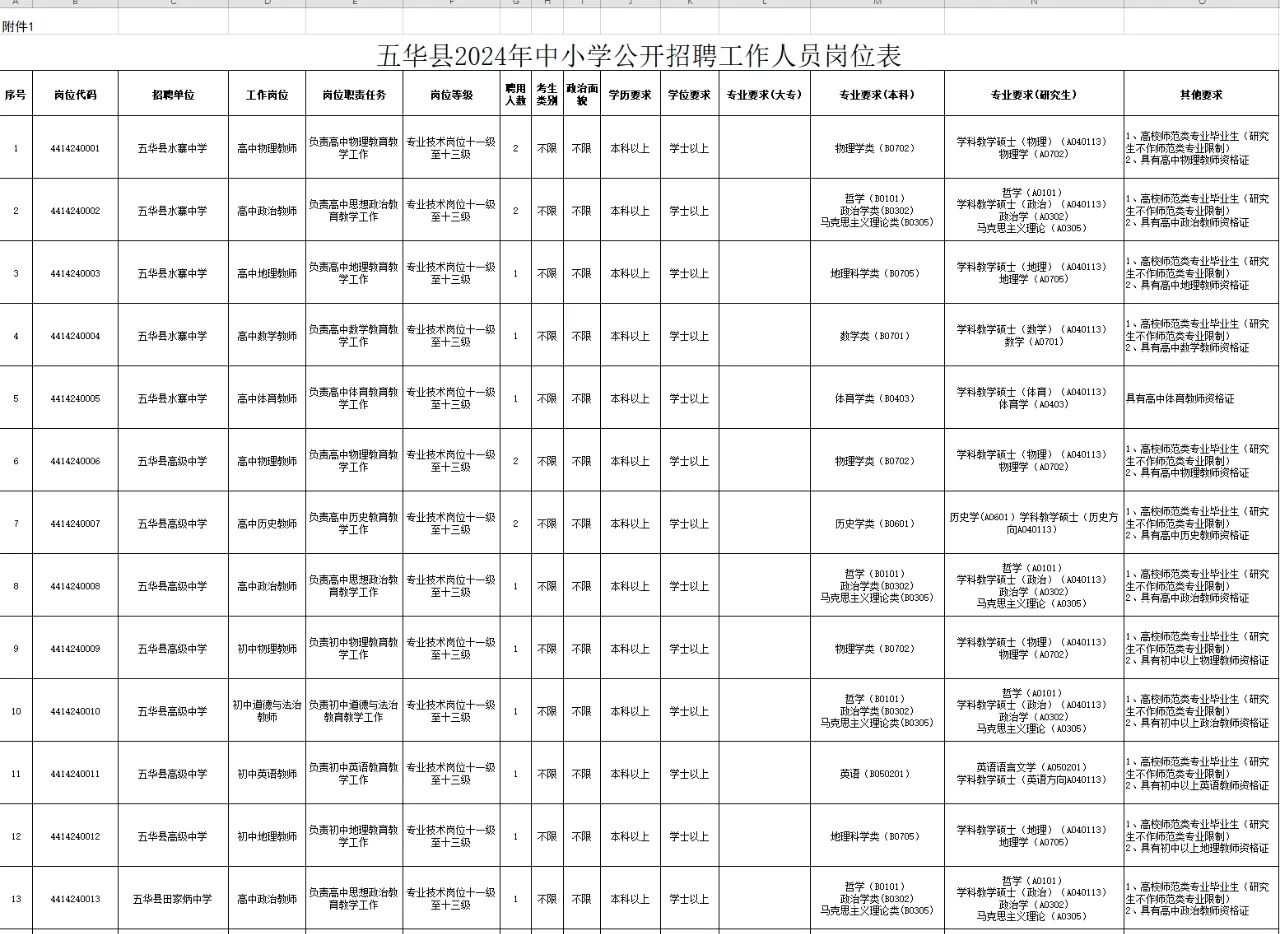 梅州五华县2024年中小学招聘教职工320人！
