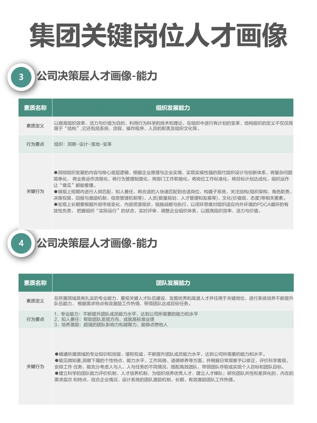 集团关键岗位人才画像（完整版62页）