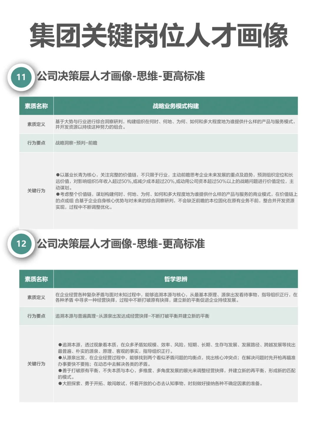 集团关键岗位人才画像（完整版62页）