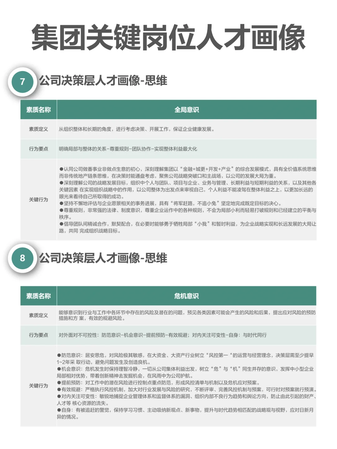 集团关键岗位人才画像（完整版62页）