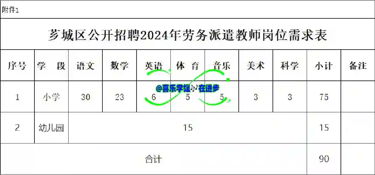 信息更新：漳州市芗城区招聘音乐老师5名