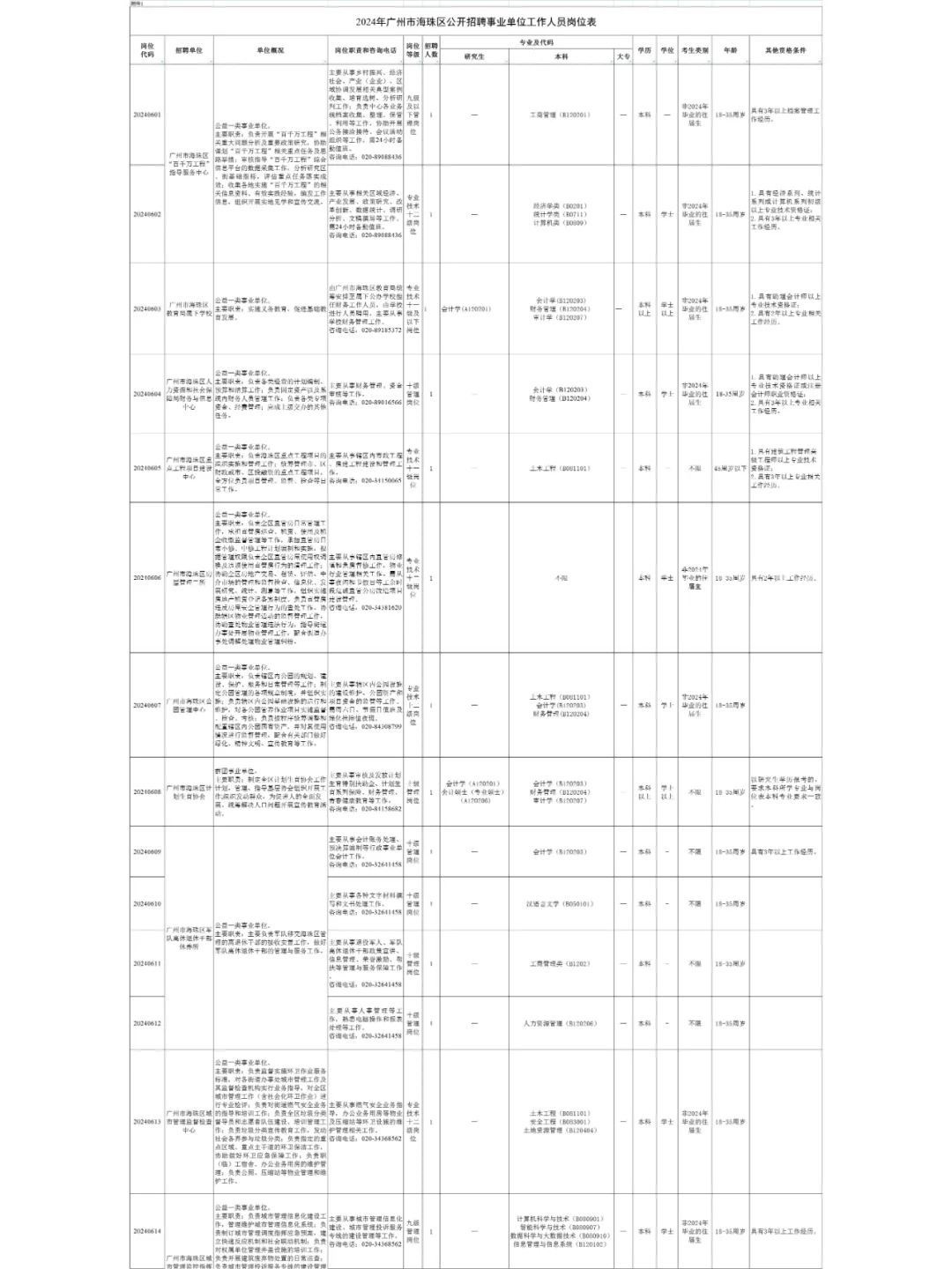 真的出啦‼️广州海珠事业编招聘20人
