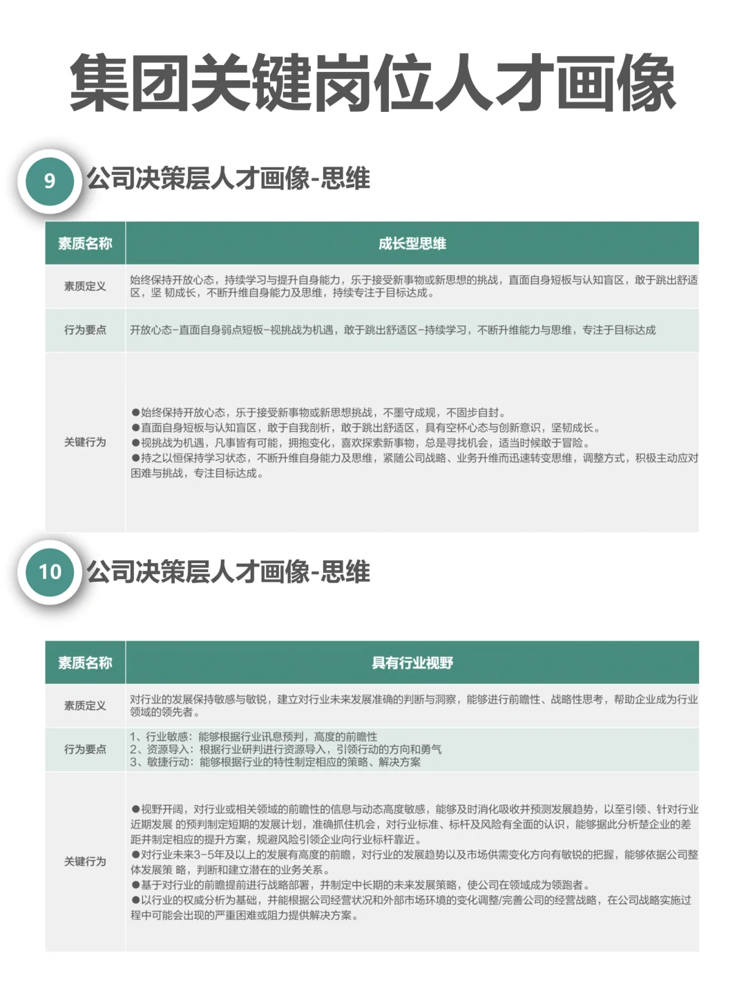 集团关键岗位人才画像（完整版62页）