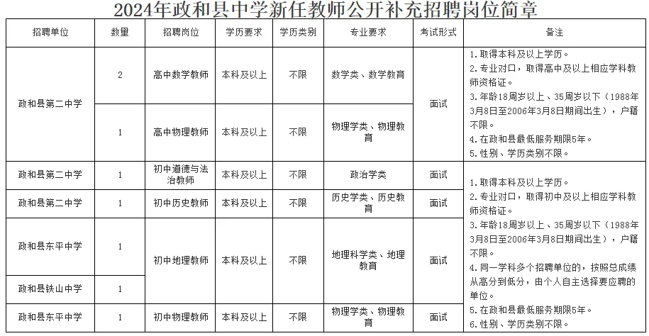 教招补录丨教育局招聘8名教师❗现场报名
