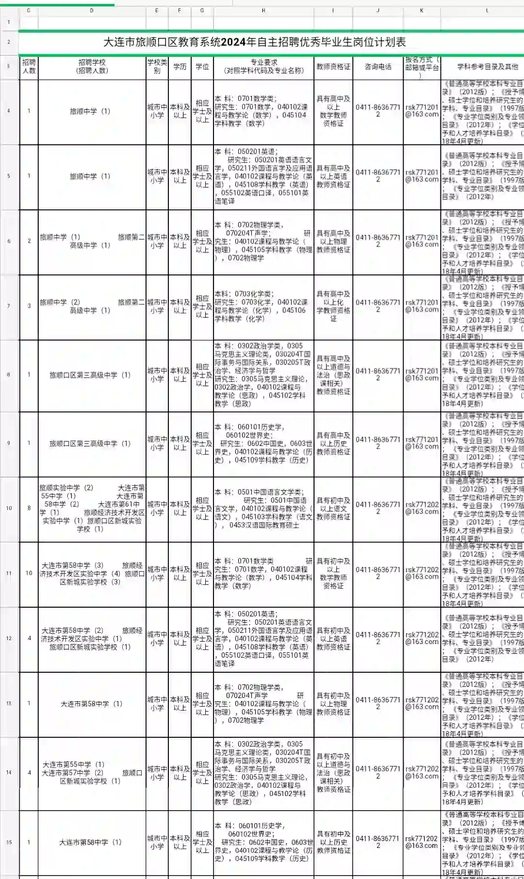 大连旅顺招聘教师87人