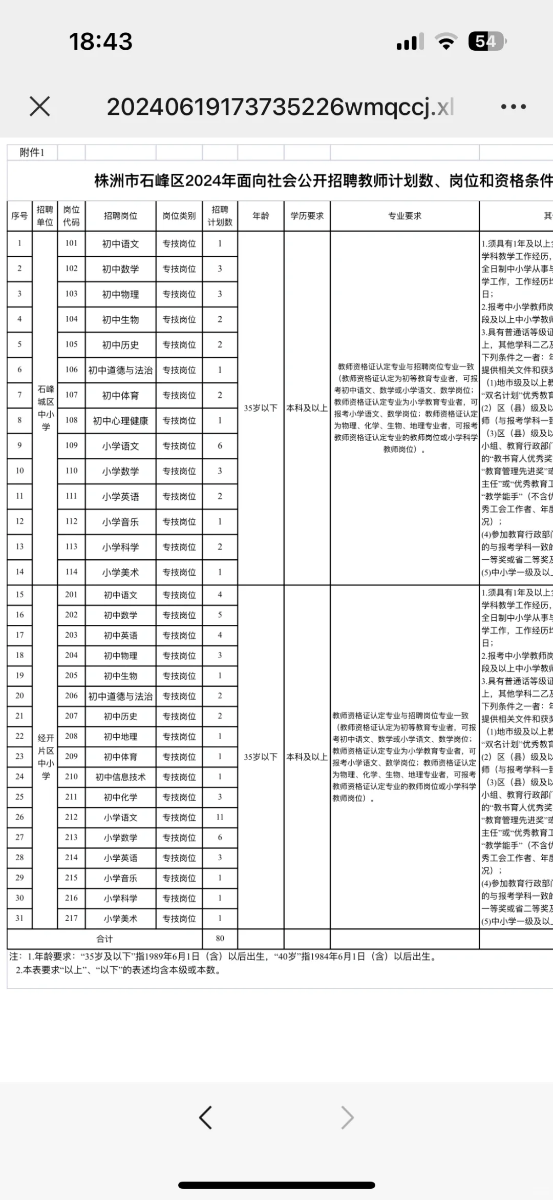 株洲石峰区教师招聘80人