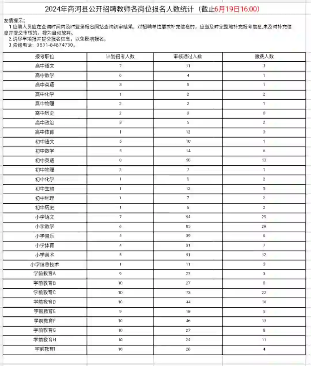 商河教师招聘报名人数第一天！