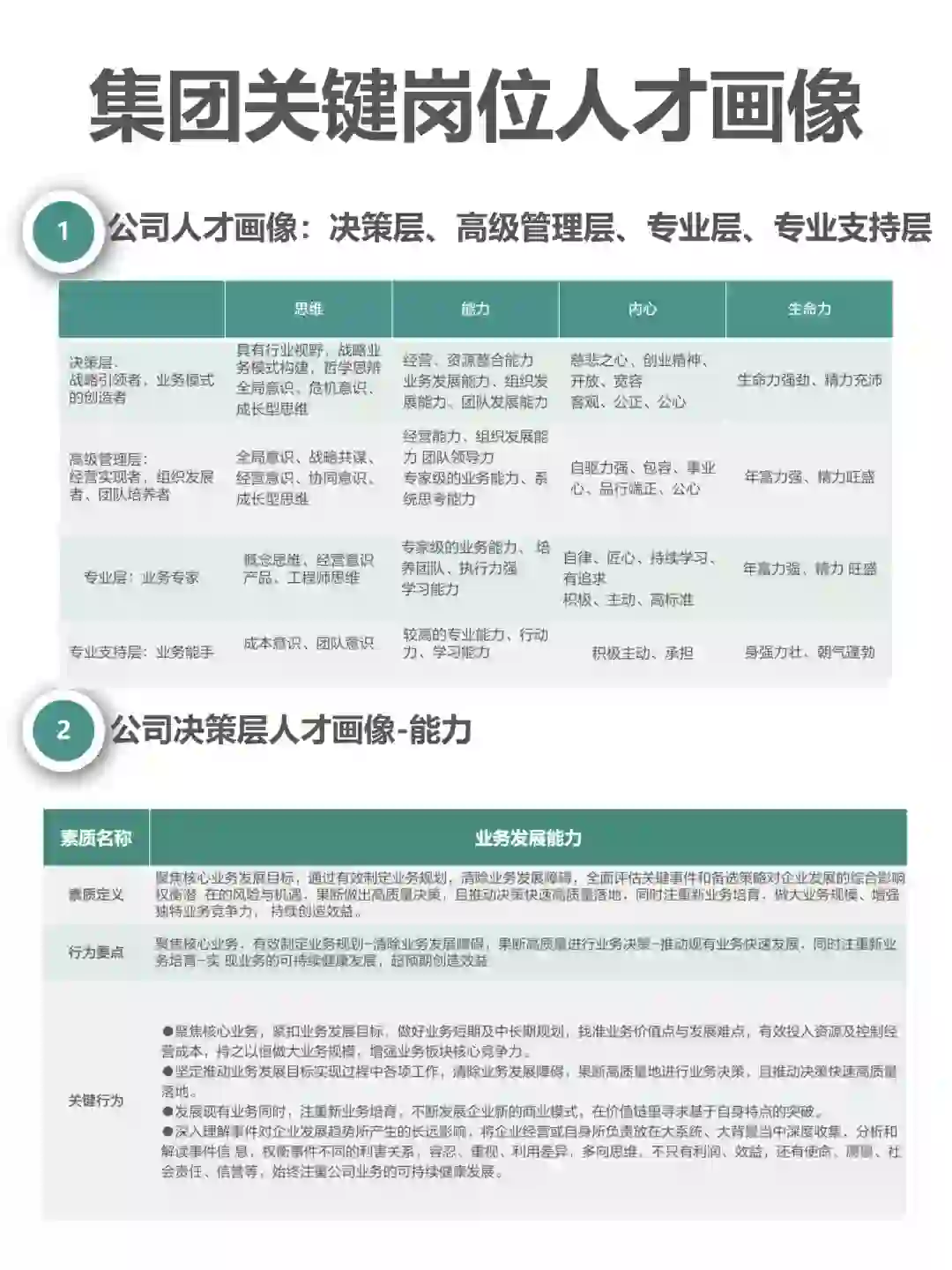 集团关键岗位人才画像（完整版62页）