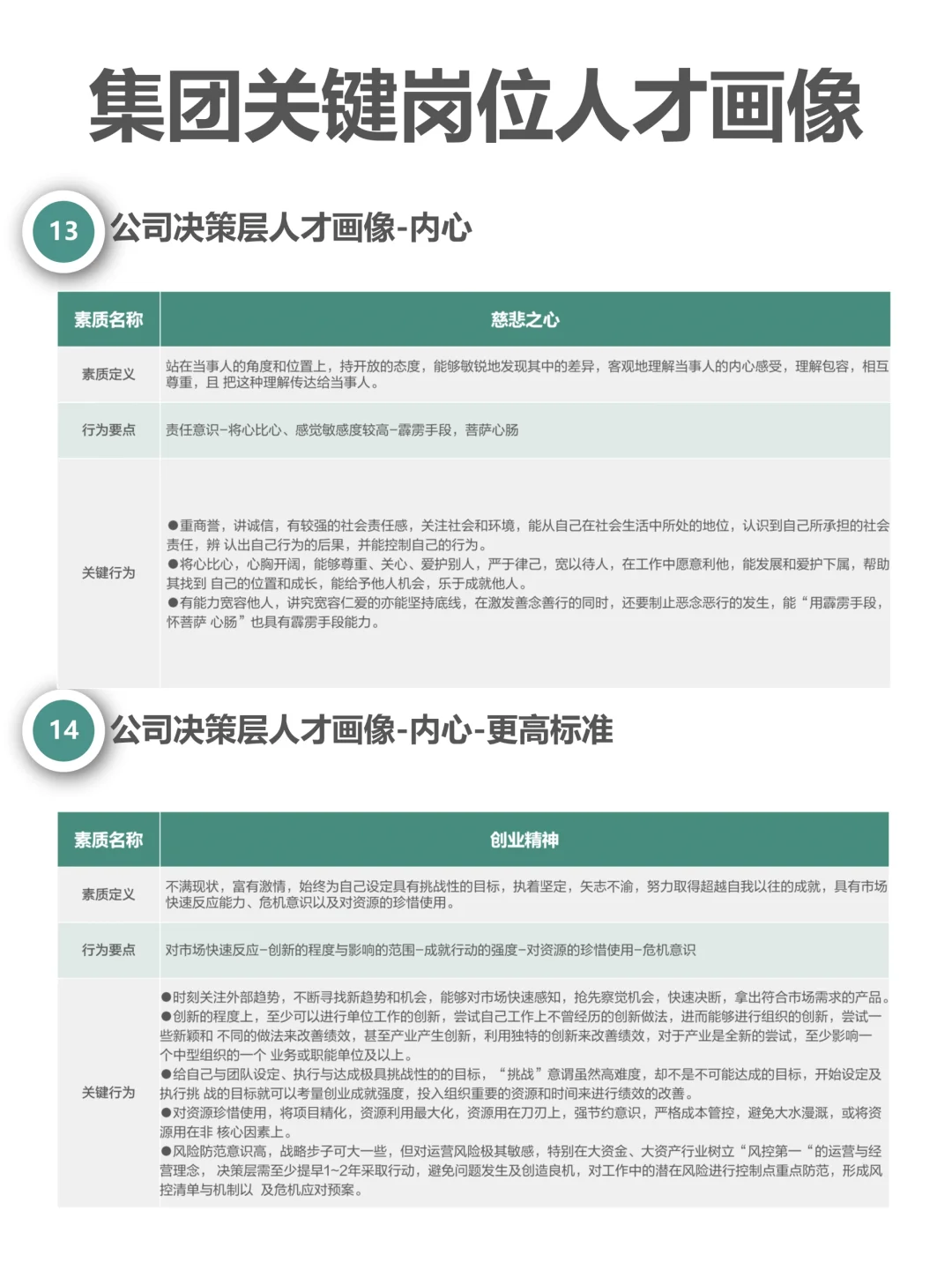 集团关键岗位人才画像（完整版62页）