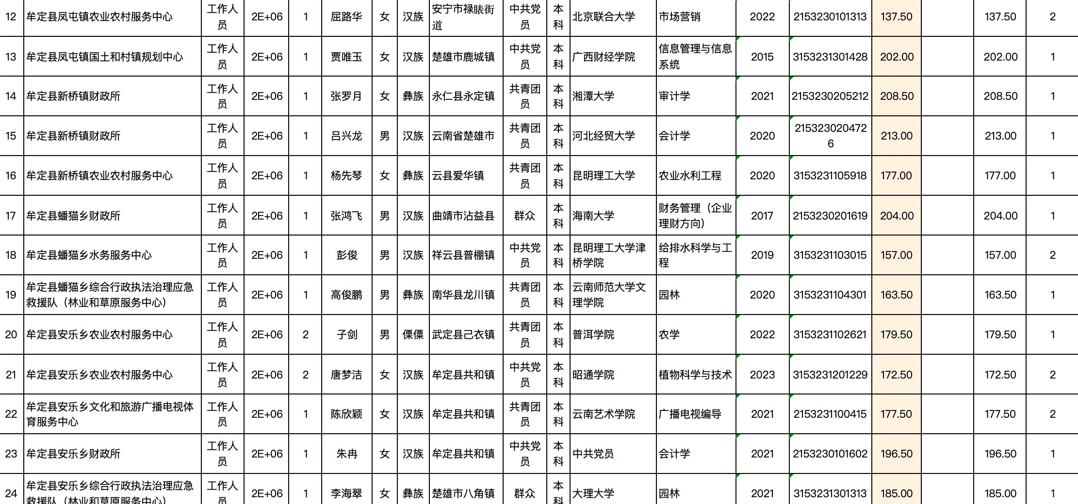牟定县2024年事业单位统一组织公开招聘拟聘