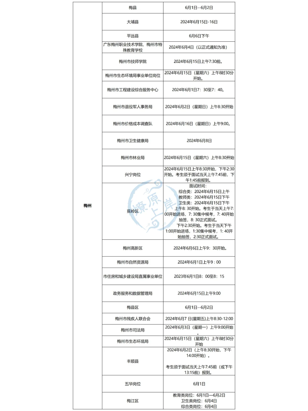 24广东事业单位集中招聘面试公告汇总