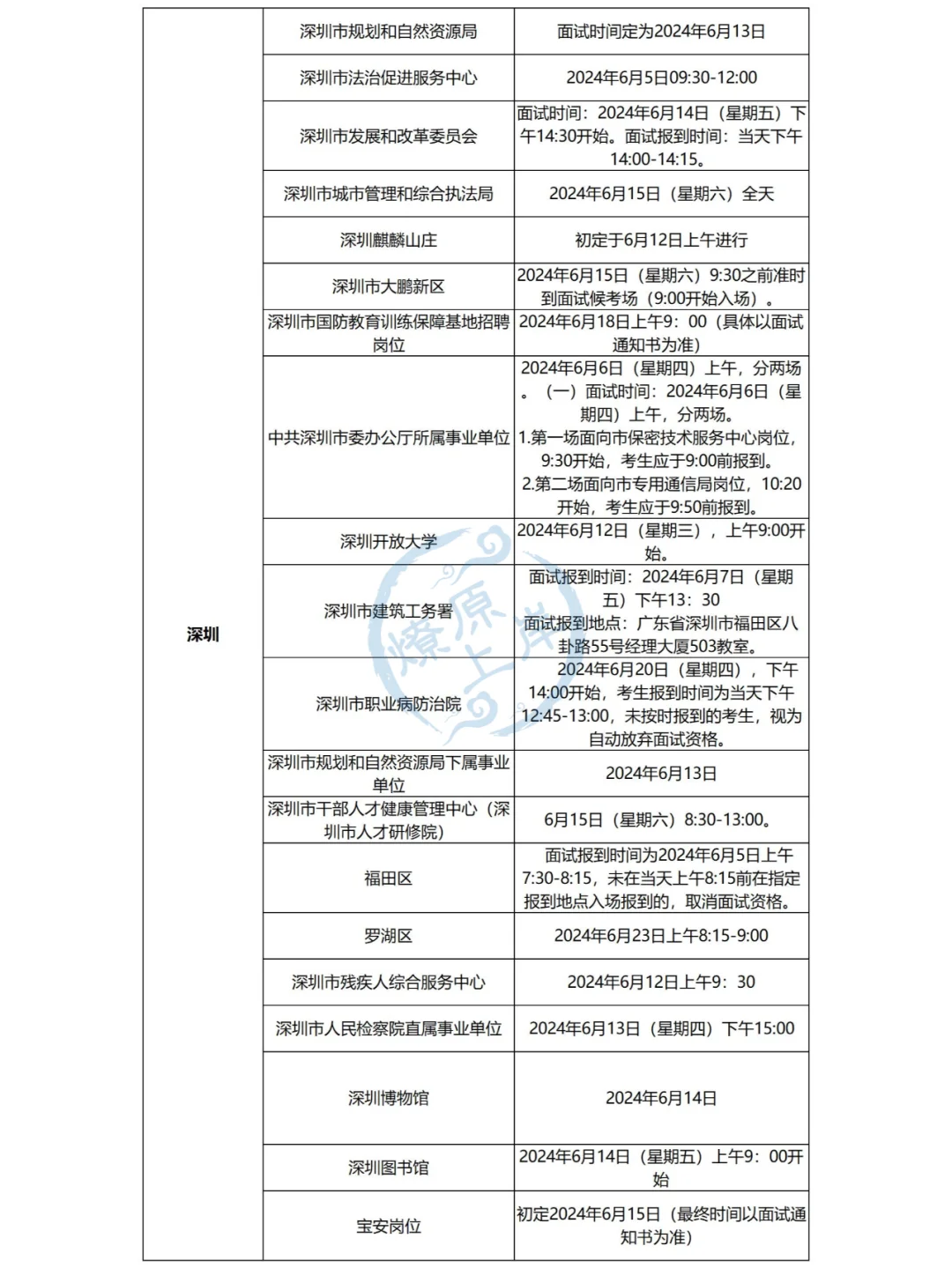 24广东事业单位集中招聘面试公告汇总