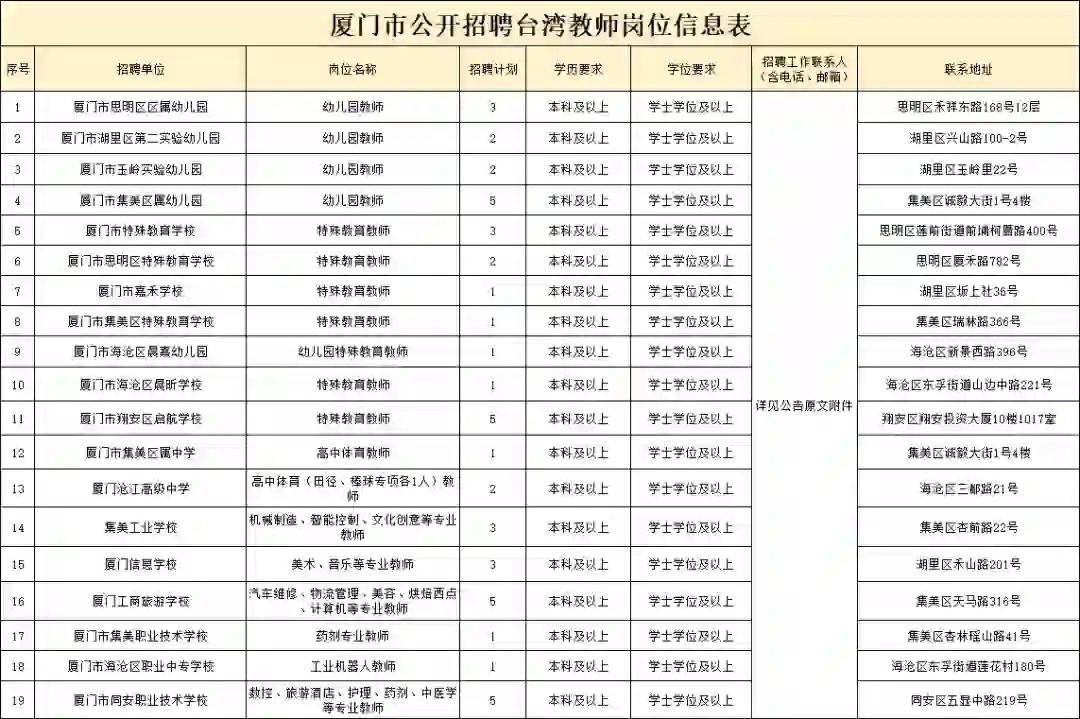 厦门教师招聘！待遇参编！可报多个岗
