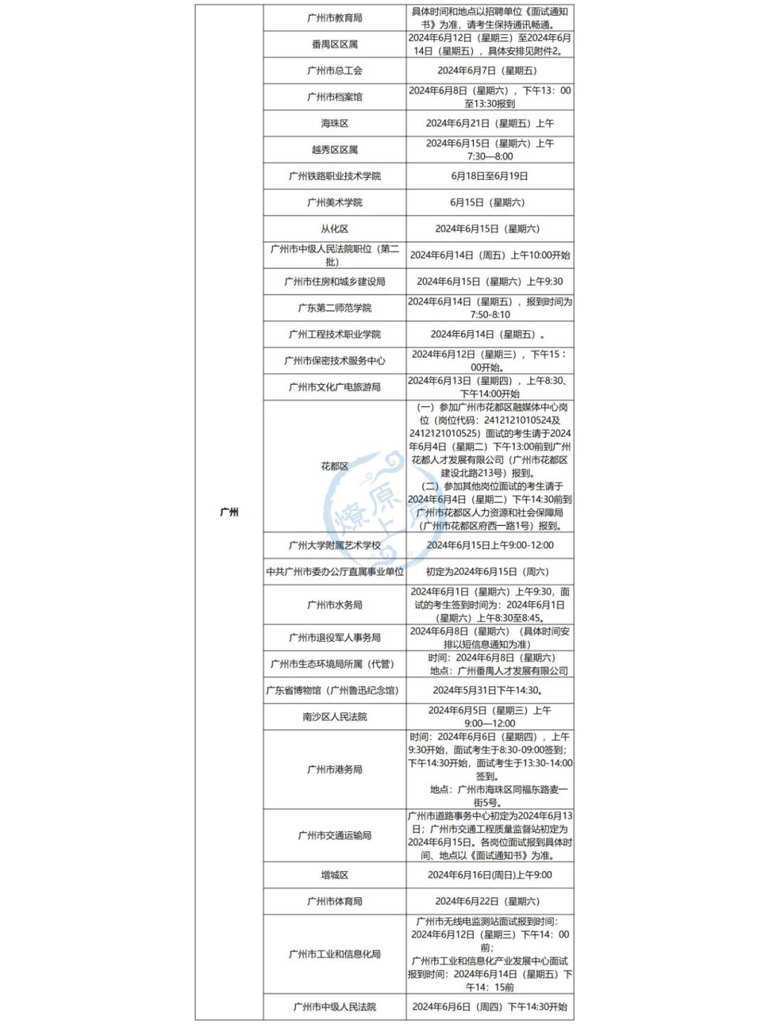 24广东事业单位集中招聘面试公告汇总