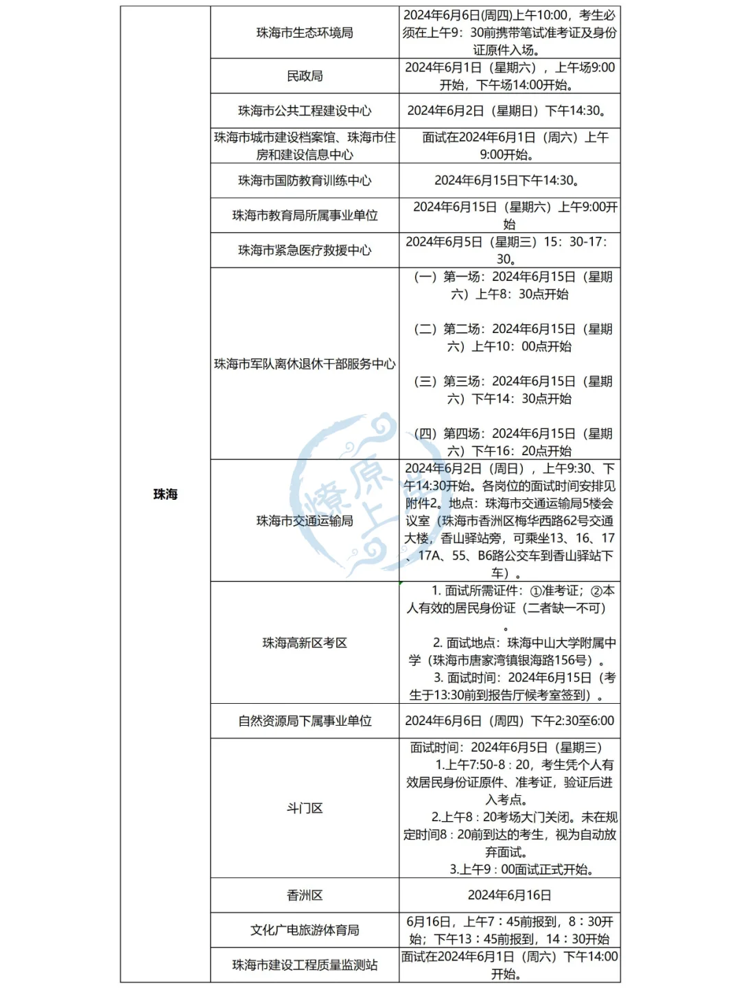 24广东事业单位集中招聘面试公告汇总