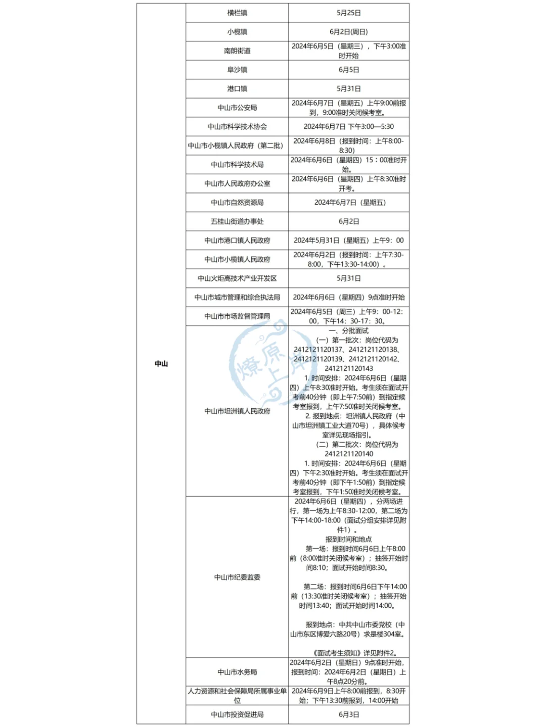 24广东事业单位集中招聘面试公告汇总