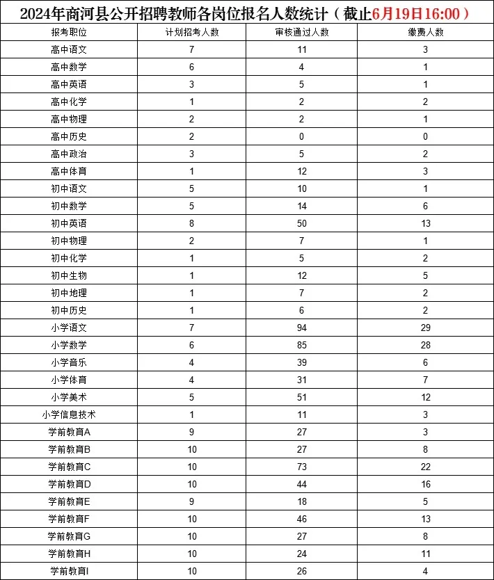 济南商河县公开招聘教师164人-开始报名
