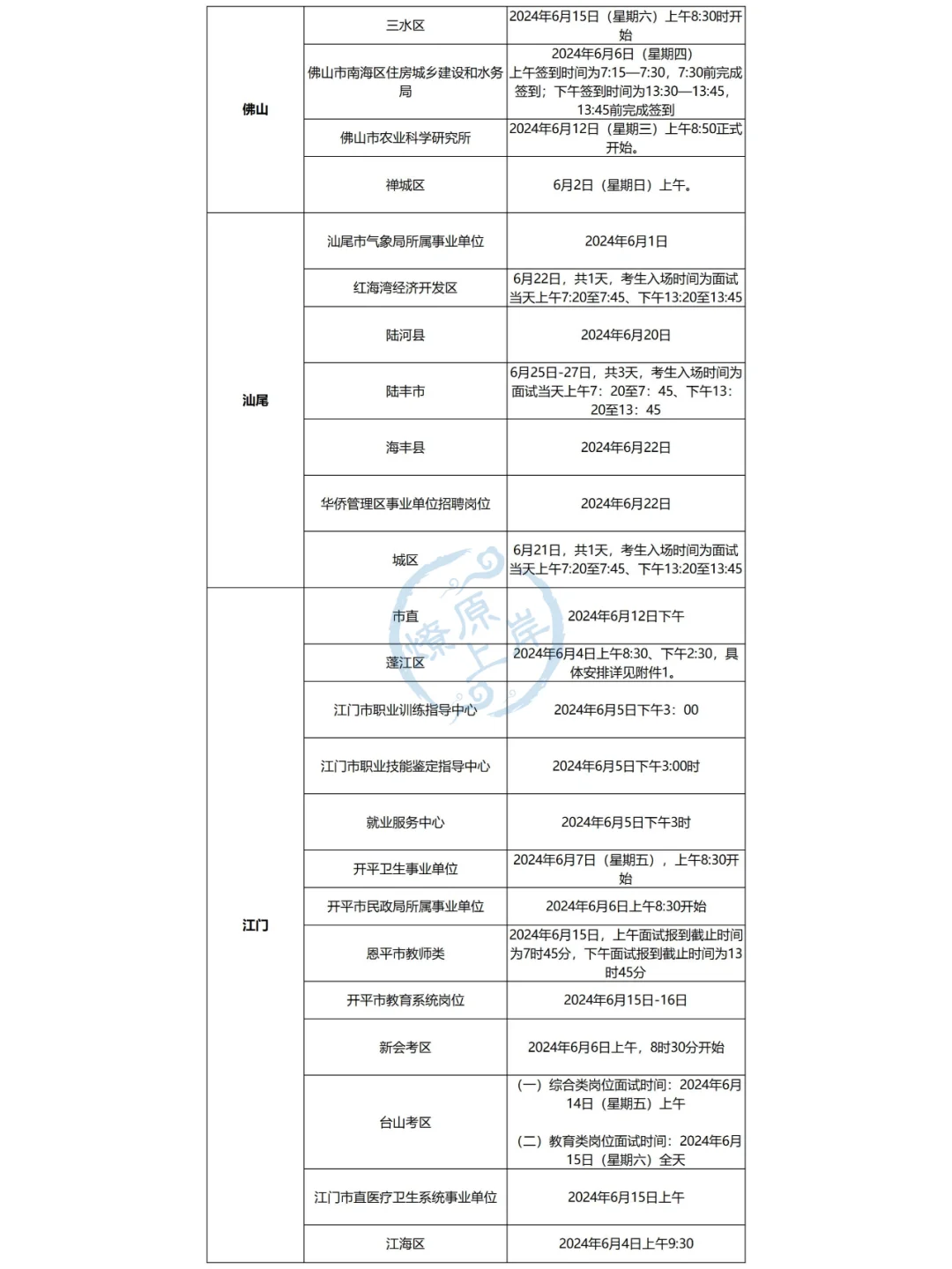 24广东事业单位集中招聘面试公告汇总