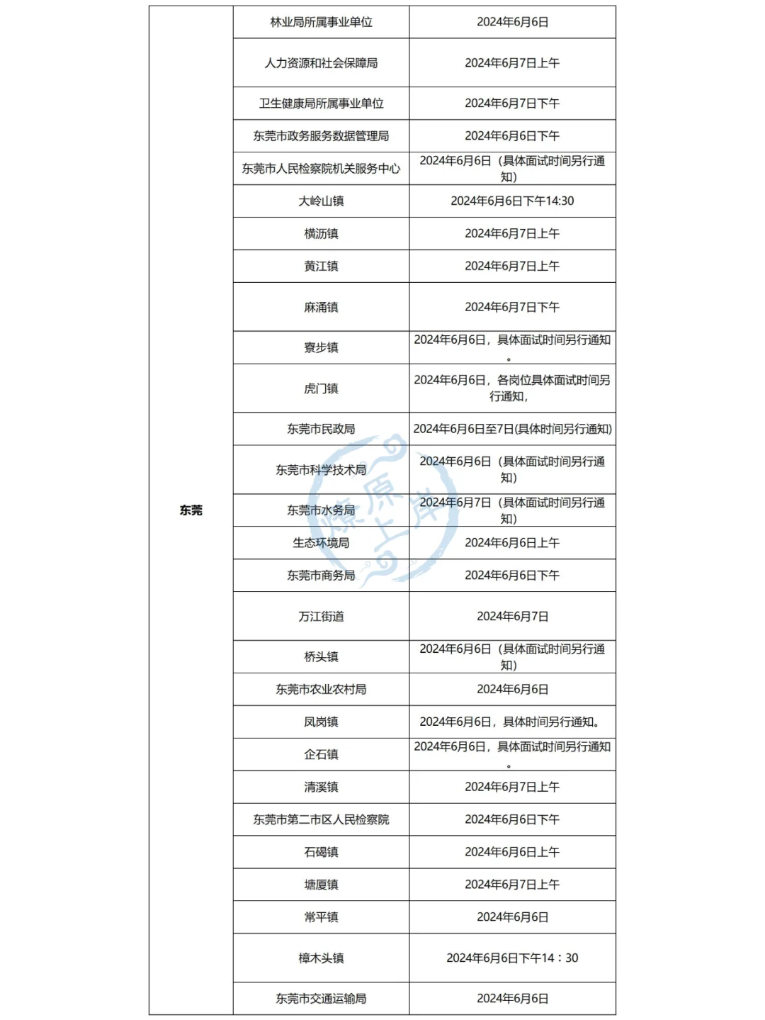 24广东事业单位集中招聘面试公告汇总