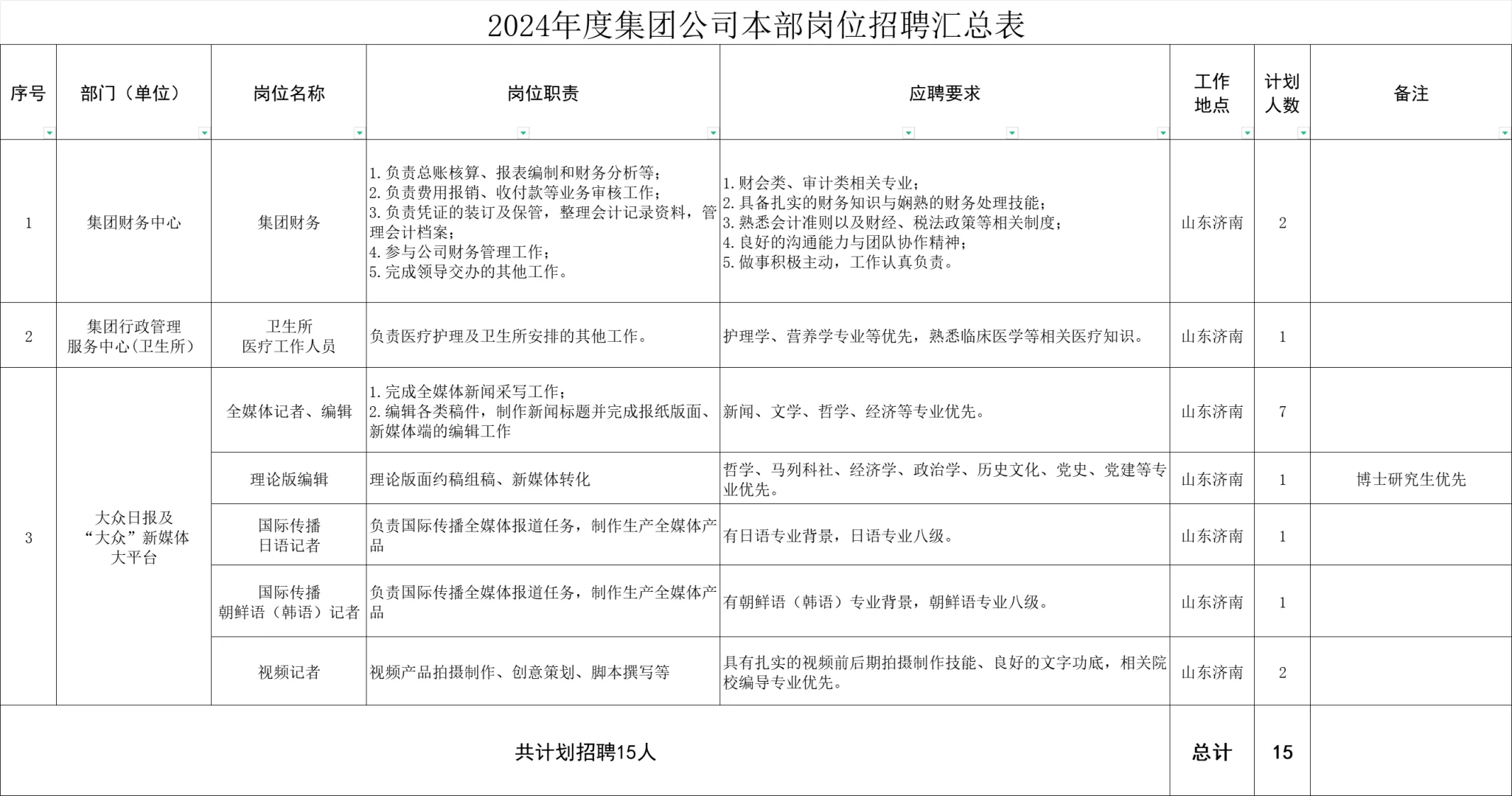 山东大众报业招聘34人