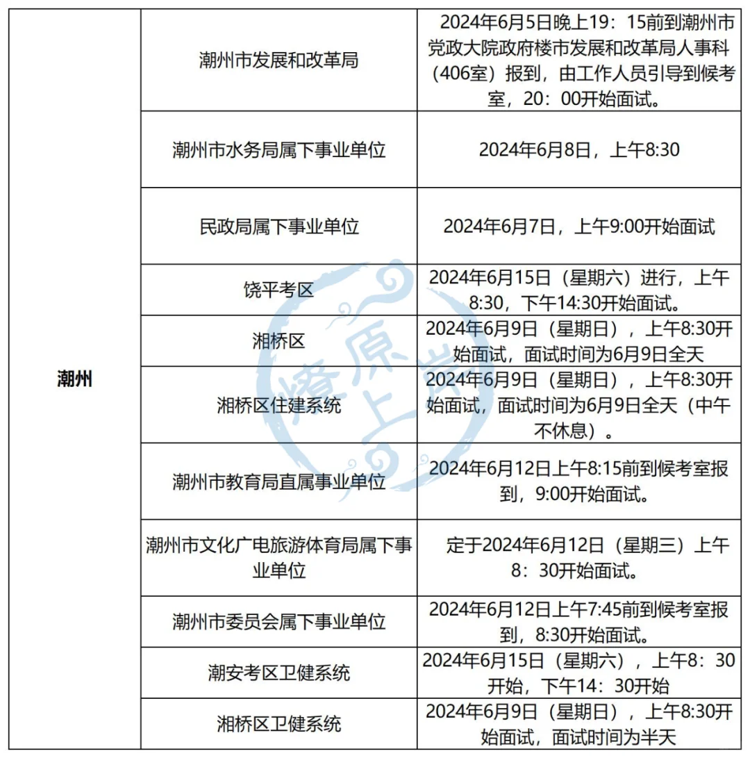 24广东事业单位集中招聘面试公告汇总