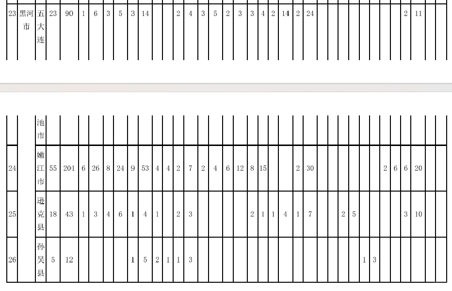 黑龙江特岗教师招聘考试报名统计