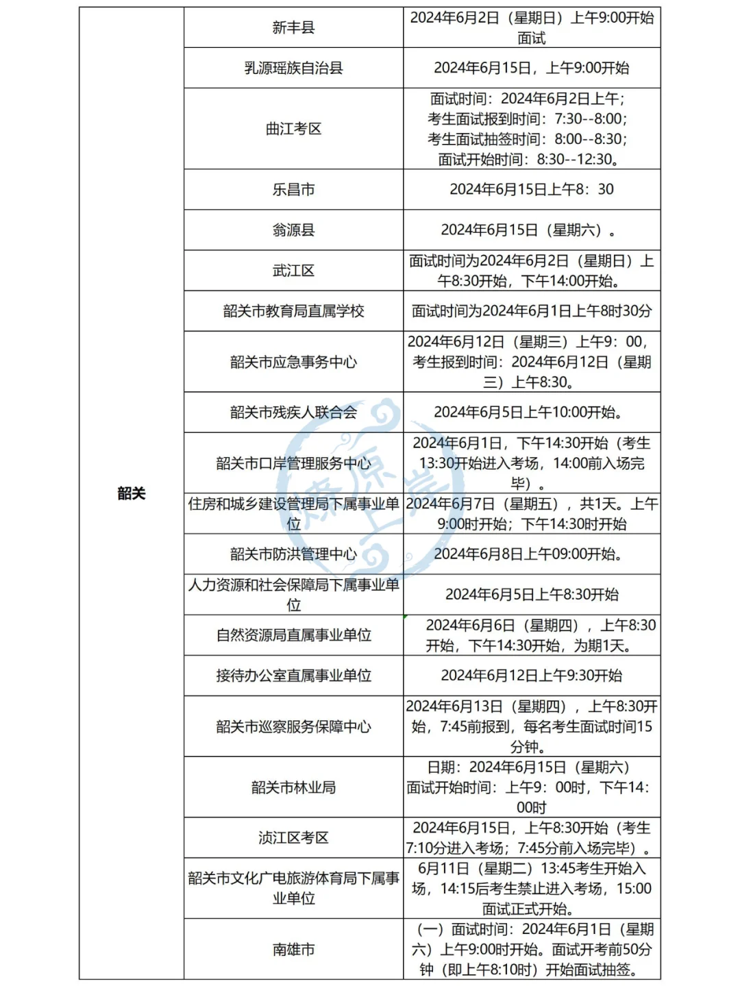 24广东事业单位集中招聘面试公告汇总