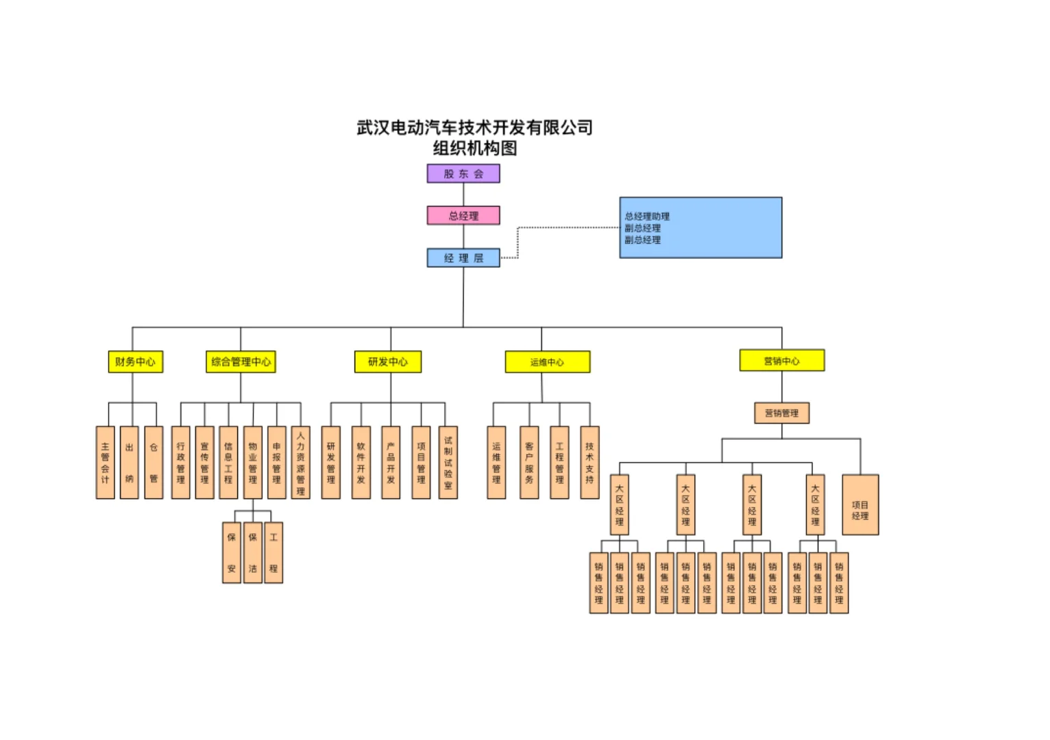 公司各岗位职责说明