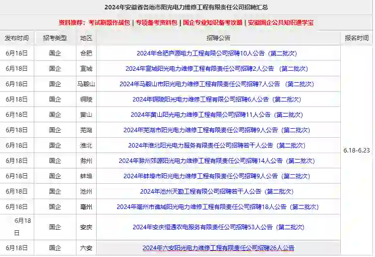 安徽阳光电力招聘第二批！