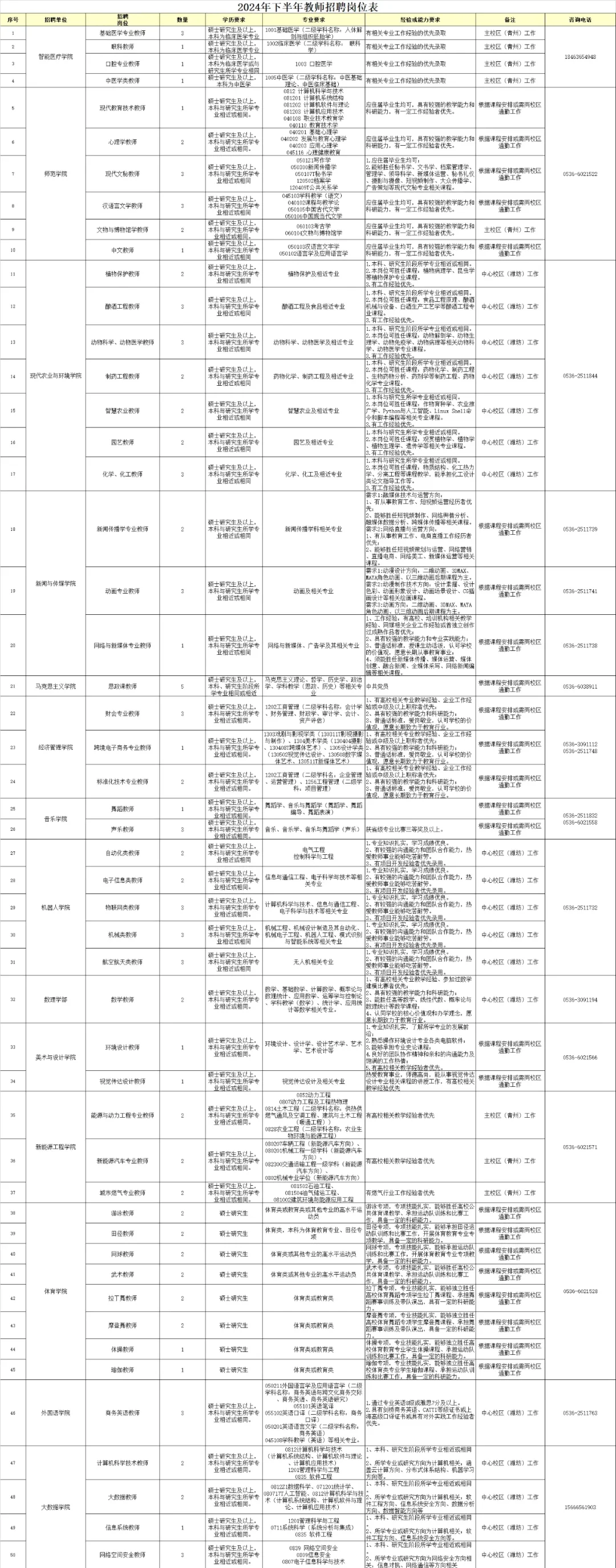 潍坊理工学院24年下半年招聘教师104人