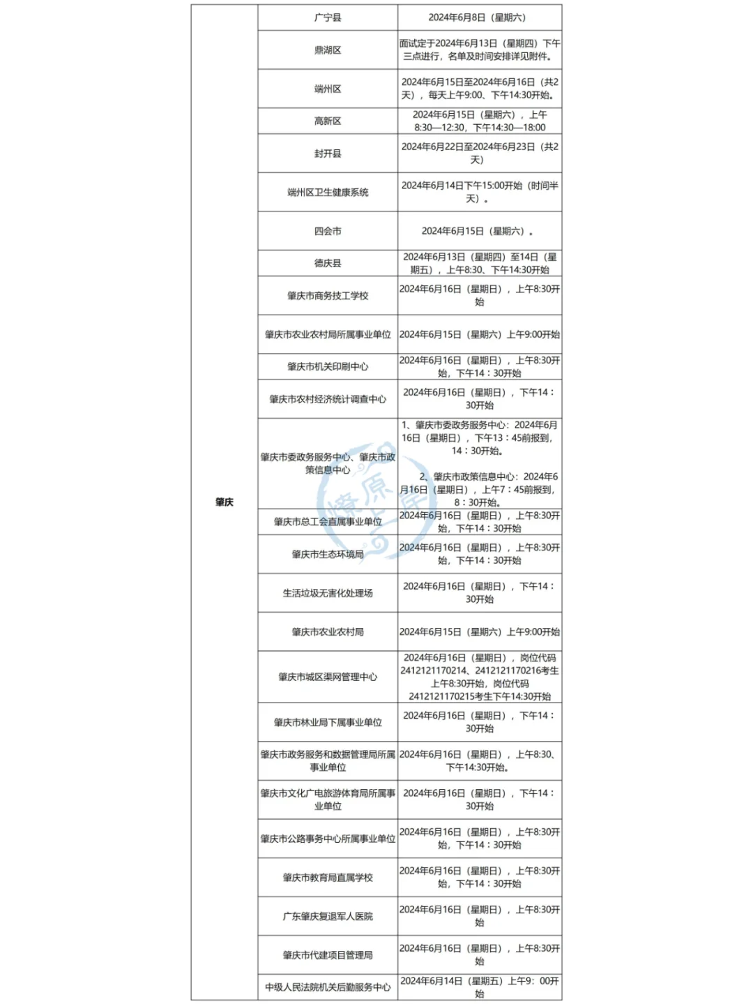 24广东事业单位集中招聘面试公告汇总
