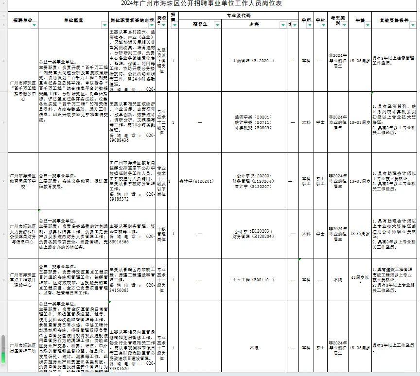 2024年广州市海珠区公开招聘事业单位人员