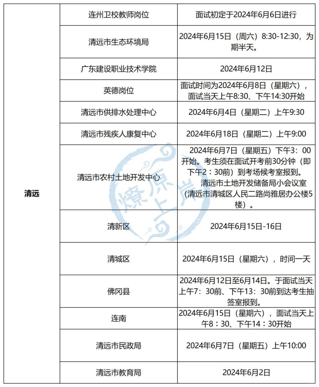 24广东事业单位集中招聘面试公告汇总