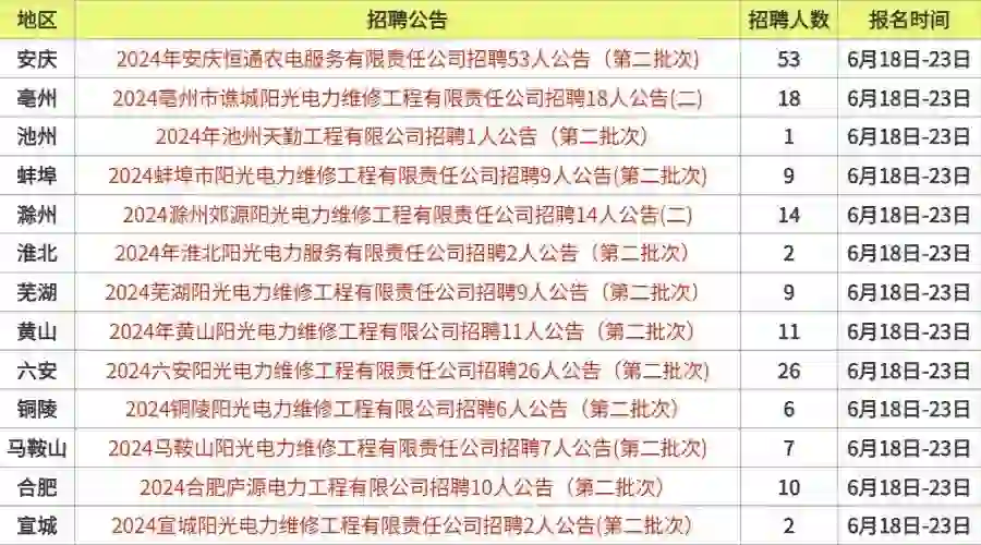2024年国企最新招聘
