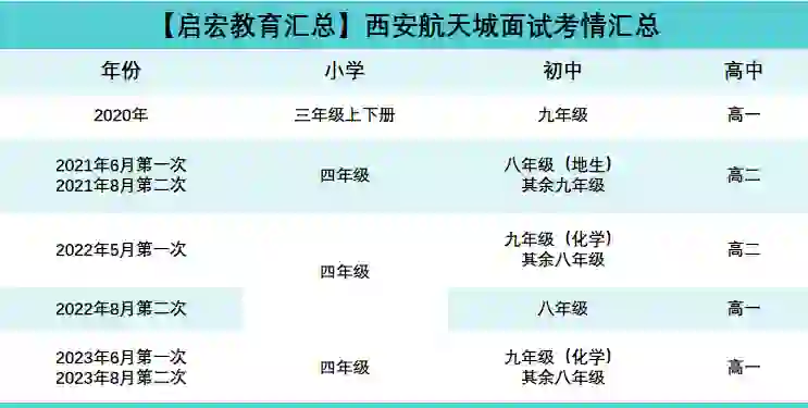 24航天教师招聘面试考什么！🔥