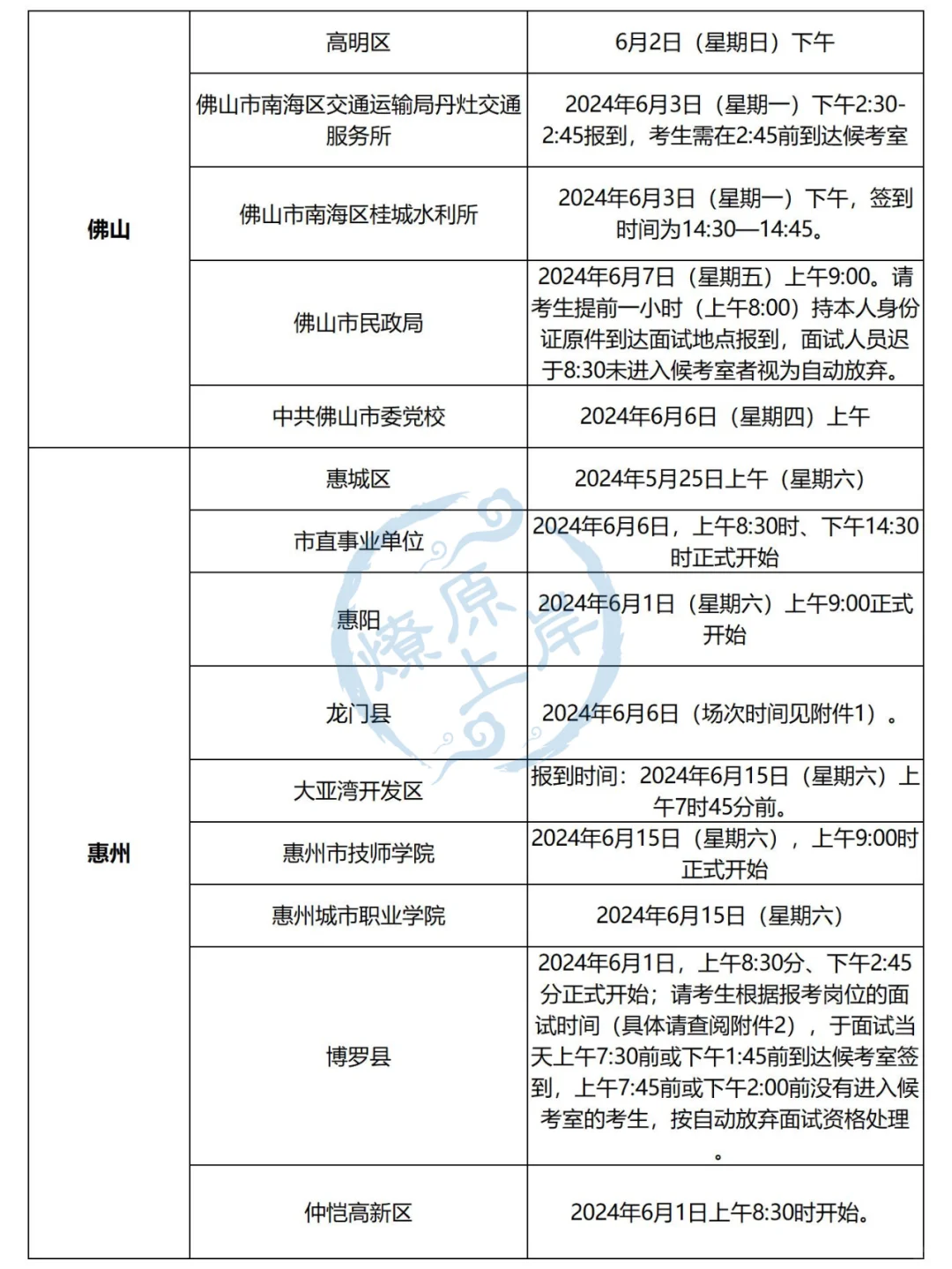 24广东事业单位集中招聘面试公告汇总